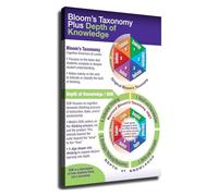 NWPNLXEA Bloom's Taxonomy Webb's DOK Poster Cognitive Rigor Levels Chart for Lesson Planning and Instructional Coach Office Decor Framed,12x18inch(30x45cm)