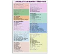 NWPNLXEA Book Classification Poster Dewey Decimal System Educational Wall-Art for Public Library School and Home Study Room Decor Unframed,12x18inch(30x45cm)
