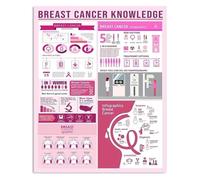 NWPNLXEA Breast Awareness Metal Sign Hope Strength Support Inspirational Wall-Art Decor for Home Office Clinic Waiting Room Gift 8 X 12 inch