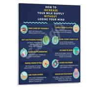 NWPNLXEA Breastfeeding Support Poster Encouragement for the Nursing Journey Canvas Wall-Art for Nursery or Bedroom Decor Mom Solidarity Print Framed,12x18inch(30x45cm)