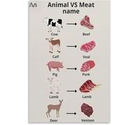NWPNLXEA Butcher Shop Chart Five Animals Meat Names Canvas Wall-Art for Home Kitchen and Restaurant Decor Framed,08x12inch(20x30cm)
