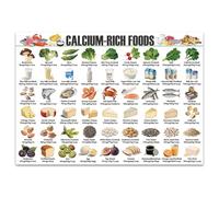 NWPNLXEA Calcium Rich Foods Chart Poster - Complete Guide to Bone Health, Healthy Eating Nutrition for Strong Bones, Doctor Office Decor Unframed,12x18inch(30x45cm)