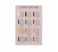 NWPNLXEA Candle Magic Colour Meanings Poster Complete Guide to Color Symbolism and Uses in Spells Witchcraft Wall Decor for Beginners Meditation Room Framed,08x12inch(20x30cm)