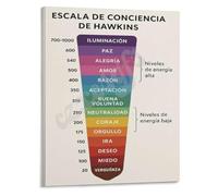 NWPNLXEA Canvas Wall-Art Consciousness Scale Hawkins Psychology Poster Levels of Awareness Chart Print for Home Decor Living Room Bedroom Framed,08x12inch(20x30cm)