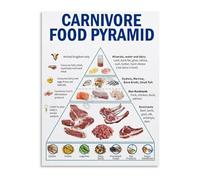 NWPNLXEA Carnivore Food Pyramid Educational Poster Diet Plan Visualization Canvas Wall-Art for Home Kitchen Office Decor Unframed,08x12inch(20x30cm)