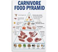 NWPNLXEA Carnivore Lifestyle Poster, Animal Based Foods Pyramid, Low Carb Diet Chart, Motivational Wall Art for Kitchen, Butcher Shop, Man Cave Decor Framed,12x18inch(30x45cm)