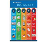 NWPNLXEA Celiac Disease Safe Food List Gluten Diet Chart and Guide Poster for Kitchen Decor Unframed,08x12inch(20x30cm)