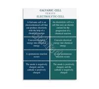 NWPNLXEA Chemistry Classroom Decor Galvanic Voltaic vs Electrolytic Cell Diagram Educational Canvas Print for Engineering Students Framed,12x18inch(30x45cm)