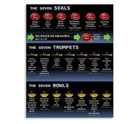 NWPNLXEA Christian Theology Poster Revelation Study Guide Seven Seals Trumpets Bowls Timeline Wall-Art for Church Library Decor Unframed,16x24inch(40x60cm)