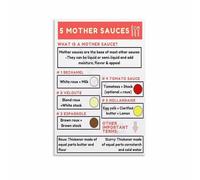 NWPNLXEA Classic French Mother Sauces Poster Cooking Fundamentals Guide Sauce Making Chart Canvas Art Print for Restaurant Home Framed,12x18inch(30x45cm)