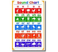 NWPNLXEA Classroom Reading Chart - Phonics Sounds Poster with Spelling Aid, Essential Teaching Resource for Kindergarten & Early Elementary Grades Framed,08x12inch(20x30cm)
