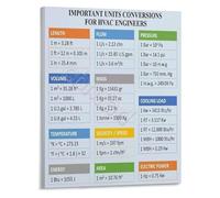 NWPNLXEA Classroom Wall Decor Poster for Metric and Imperial Unit Conversions Science Math Art Framed,12x18inch(30x45cm)