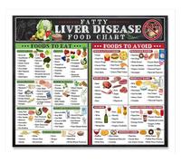 NWPNLXEA Clean Eating for Liver Health Poster - Fatty Liver Disease Food Guide, Low Fat Visual Chart for Meal Prep & Grocery Shopping Framed,12x18inch(30x45cm)