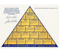 NWPNLXEA Coach John Wooden's Pyramid of Success Poster - Motivational Leadership Principles Guide Unframed,12x18inch(30x45cm)