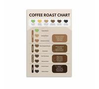 NWPNLXEA Coffee Roasting Guide Chart From Light to Dark Roast Poster Canvas Wall-Art for Kitchen Home Cafe Framed,16x24inch(40x60cm)