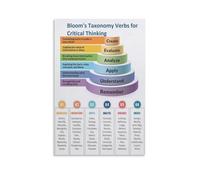 NWPNLXEA Cognitive Verbs Chart Educational Wall Decor Bloom’s Taxonomy Poster for Classroom School Learning Aesthetic Print Modern Teaching Aid Unframed,08X12inch(20X30cm)