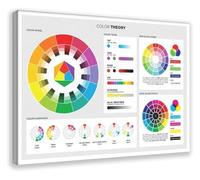 NWPNLXEA Color Theory Chart Color Wheel Poster RGB CMYK Reference Canvas Wall-Art Print for Creative Studio Bedroom Office Decor Gift Unframed,16x24inch(40x60cm)
