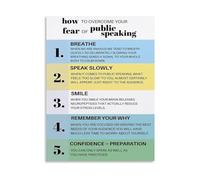 NWPNLXEA Communication Skills and Public Speaking Guide How to Overcome Fear Poster Confidence Building Canvas Wall-Art for Decor Framed,16x24inch(40x60cm)