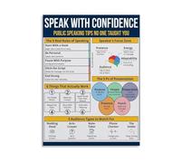NWPNLXEA Confident Presenter Poster Public Speaking Framework Tips Canvas Wall Art for Business Communication Skills Framed,16x24inch(40x60cm)