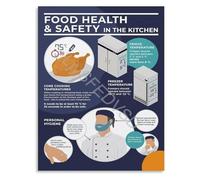 NWPNLXEA Cooking Temperatures Guide Poster Safe Internal Temp For Beef Chicken Pork Fish Food Handling Hygiene Rules Framed,08x12inch(20x30cm)