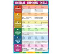 NWPNLXEA Critical Thinking Skills Poster - For Reading, Writing & Analysis, Educational Classroom Decor & Teaching Aid for Middle & High School ELA Framed,12x18inch(30x45cm)