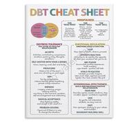 NWPNLXEA DBT Skills Cheat Sheet Poster Dialectical Behavior Reference Guide Classroom Counseling Wall-Art(Unframed,08x12inch(20x30cm))