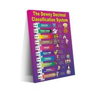 NWPNLXEA Dewey Decimal System Poster Canvas Print, Educational Library Classification Wall Art for School Classroom, Teacher Office Decor Unframed,08x12inch(20x30cm)