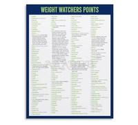 NWPNLXEA Diet Plan Poster Zero Point Foods List Chart Canvas Wall-Art Print for Healthy Living Kitchen or Fitness Room Decor Framed,08x12inch(20x30cm)