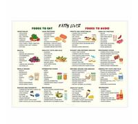 NWPNLXEA Dietary Guide for Liver Health - Fatty Liver Food Chart & Meal Planner, Wall Art for Patients & Dietitians NWPNLXEA(Unframed,08x12inch(20x30cm))