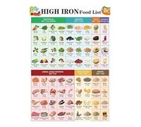 NWPNLXEA Dietary Iron Guide Poster - Iron Rich Foods Chart for Anemia Prevention, Heme & Non Heme Sources and Vitamin C Absorption, Educational Wall Art(Unframed,12x18inch(30x45cm))