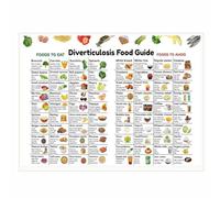 NWPNLXEA Digestive Wellness Food Guide Poster - High Fiber & Colon Friendly Foods Chart with Meal Planning Tips - Educational Nutrition Wall Art Unframed,12x18inch(30x45cm)