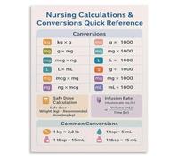 NWPNLXEA Drug Dose Calculation Reference Metal Tin Sign IV Drip Rate Pharmacology Guide for Nurse Clinical Practice 8 X 12 inch NWPNLXEA