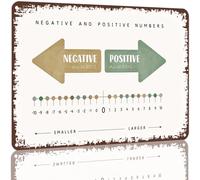 NWPNLXEA Educational Number Line Poster Metal Sign Negative Integers Chart Wall Decor for Math Teacher Classroom Study Room 8 X 12 inch