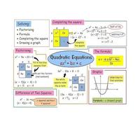 NWPNLXEA Educational Quadratic Formula Wall-Art Math Algebra Poster Inspirational Gift for Students Teachers Modern Home Decor Unframed,16X24inch(40X60cm)