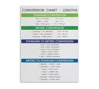NWPNLXEA Educational Wall-Art Length Conversion Chart Math Poster Rainbow Colors Metric Imperial Reference for Classroom Office Framed,16x24inch(40x60cm)