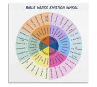 NWPNLXEA Emotions Wheel Bible Verse Poster Scripture Based Feelings Guide Christian Wall Print