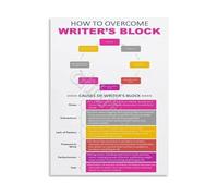 NWPNLXEA English Teachers Poster Overcoming Writers Block in the Classroom Educational Wall Decor Framed,16x24inch(40x60cm)