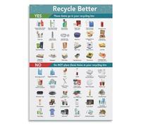 NWPNLXEA Environmental Responsibility Poster Recycling Chart and Guide Canvas Wall-Art for Corporate Lobby and Break Room Decor Unframed,08x12inch(20x30cm)