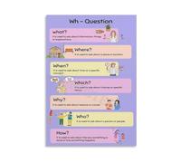 NWPNLXEA ESL Wh-Question Words Poster Set, Educational Grammar Wall Art Canvas, Teacher Resource for Speaking Writing Practice Classroom Decor Unframed,08x12inch(20x30cm)