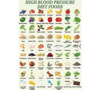NWPNLXEA Essential High Blood Pressure Nutrition Poster - Food Chart with Low Sodium, High Potassium & Magnesium Rich Foods for Heart Health Framed,08x12inch(20x30cm)