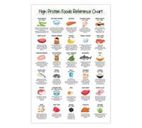 NWPNLXEA Essential Protein Foods Chart - Visual Guide to Nutrient-Dense Eating, Fitness Meal Planning Poster, Educational Kitchen or Home Gym Decor Framed,16x24inch(40x60cm)