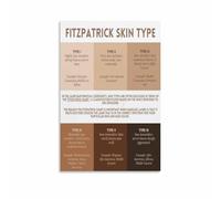 NWPNLXEA Ethnic Skin Tone Reference Chart Poster Fitzpatrick Sun Reaction Classification Scale Canvas Wall-Art For Cosmetic School Beauty Salon Framed,08x12inch(20x30cm)