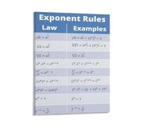 NWPNLXEA Exponent Rules Algebra Math Poster Educational Reference Chart Canvas Wall Art Unframed,16x24inch(40x60cm)
