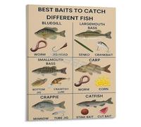 NWPNLXEA Fishing Techniques and Essential Tips Guide Illustrated Educational Poster Canvas Art for Home Office Unframed,16x24inch(40x60cm)