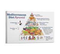 NWPNLXEA Food Pyramid Poster Mediterranean Diet Healthy Eating Guide Canvas Wall-Art for Kitchen Healthy Lifestyle Decor Unframed,08x12inch(20x30cm)
