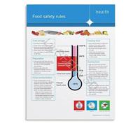 NWPNLXEA Food Rules Poster Kitchen Hygiene Guide Canvas Painting Wall-Art for Home and Restaurant Educational Decorative Print Framed,16x24inch(40x60cm)