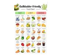 NWPNLXEA Gallbladder Wellness Chart - Informational Poster on Friendly Foods, Educational Decor for Diet Planning in Kitchen or Home Health Space Framed,16x24inch(40x60cm)