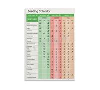 NWPNLXEA Gardener’s Almanac Poster Seed Starting Companion Planting Chart for Greenhouse Potting Station Reference Canvas Framed,12X18inch(30X45cm)