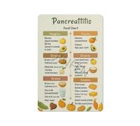NWPNLXEA Gentle Foods Chart Canvas Painting Low Fat Healthy Eating Guide for Kitchen Pantry Decor Digestive Support Infographic Wellness Poster Framed,16x24inch(40x60cm)