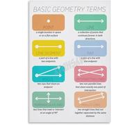 NWPNLXEA Geometry Classroom Poster Basic Math Terms Educational Chart Canvas for Study Room or Room Decor Framed,08x12inch(20x30cm)
